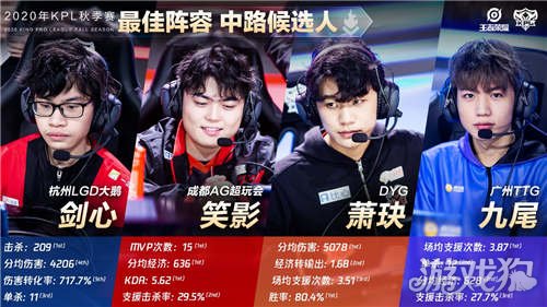 相比定位球 相比定位球